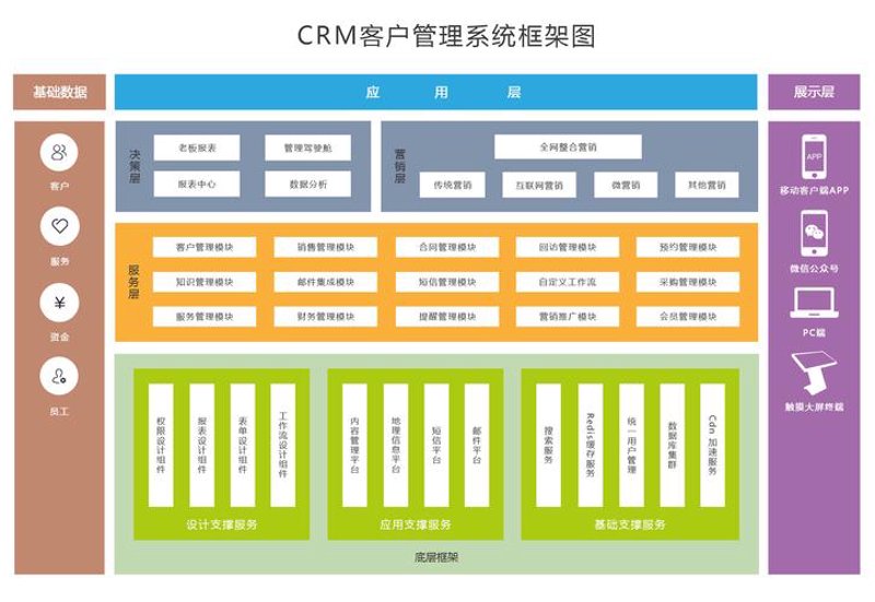企业软件定制：信息化转型的催化剂